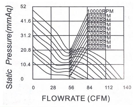 MFE8038 P&Q Curve